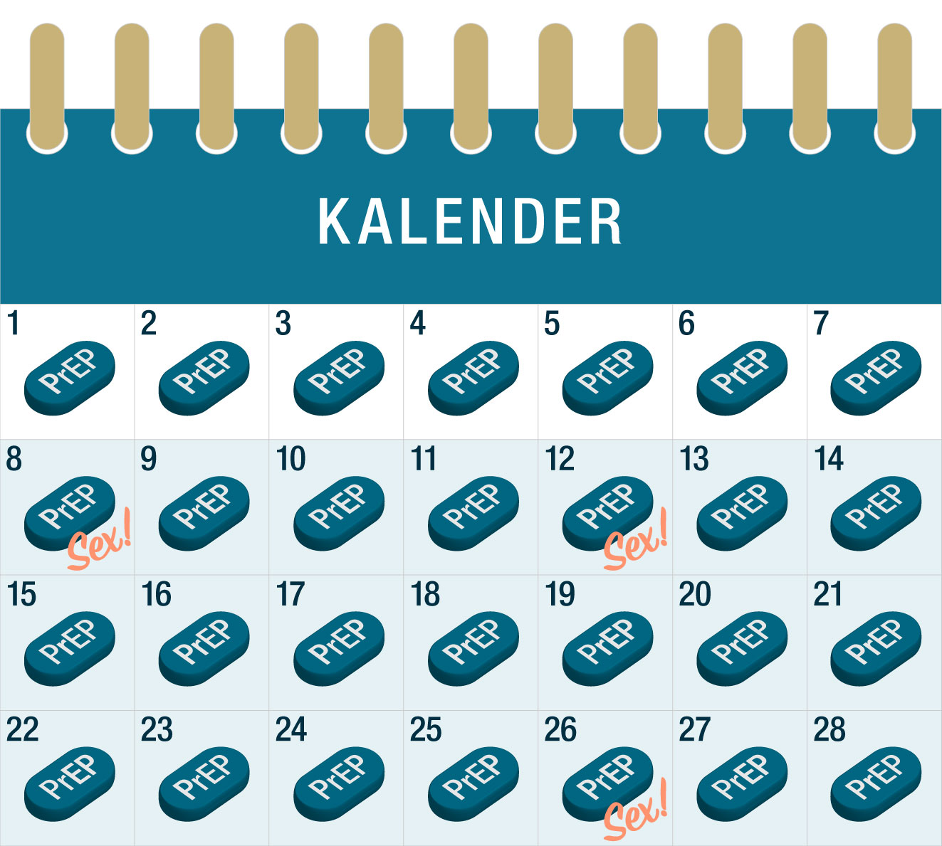 PrEP-Kalender vaginal